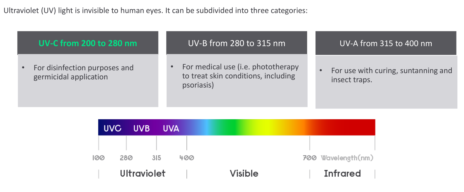 what is UVC.png